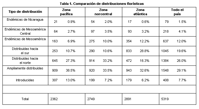 Tabla 1