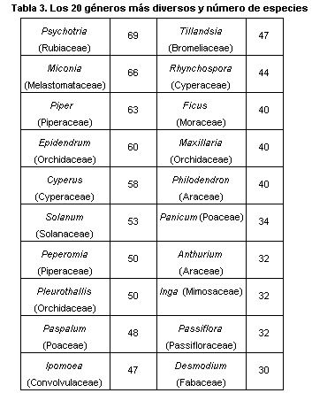 Tabla 3