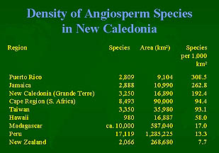 Density Chart