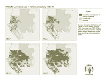 Increases in logging