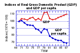 GDP per capita graph